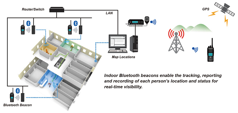 underholdning Permanent plisseret Indoor/Outdoor Positioning and Tracking - Solution Package - Products |  KENWOOD