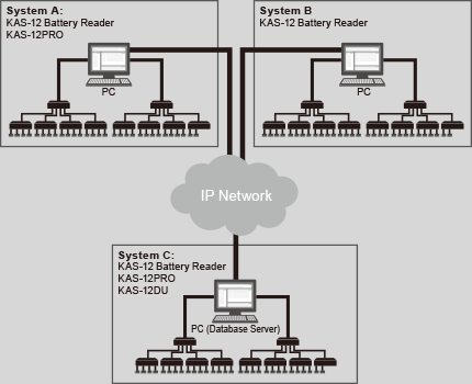 INTELLIGENT BATTERY
MANAGEMENT SYSTEM.