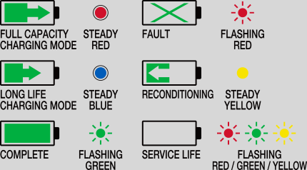 INTELLIGENT BATTERY
MANAGEMENT SYSTEM.